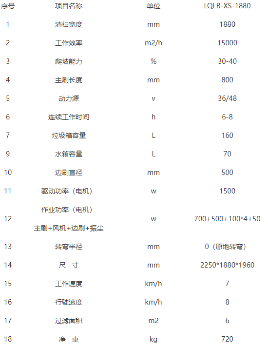 洁路宝乃东扫地机-LQLB-1880
